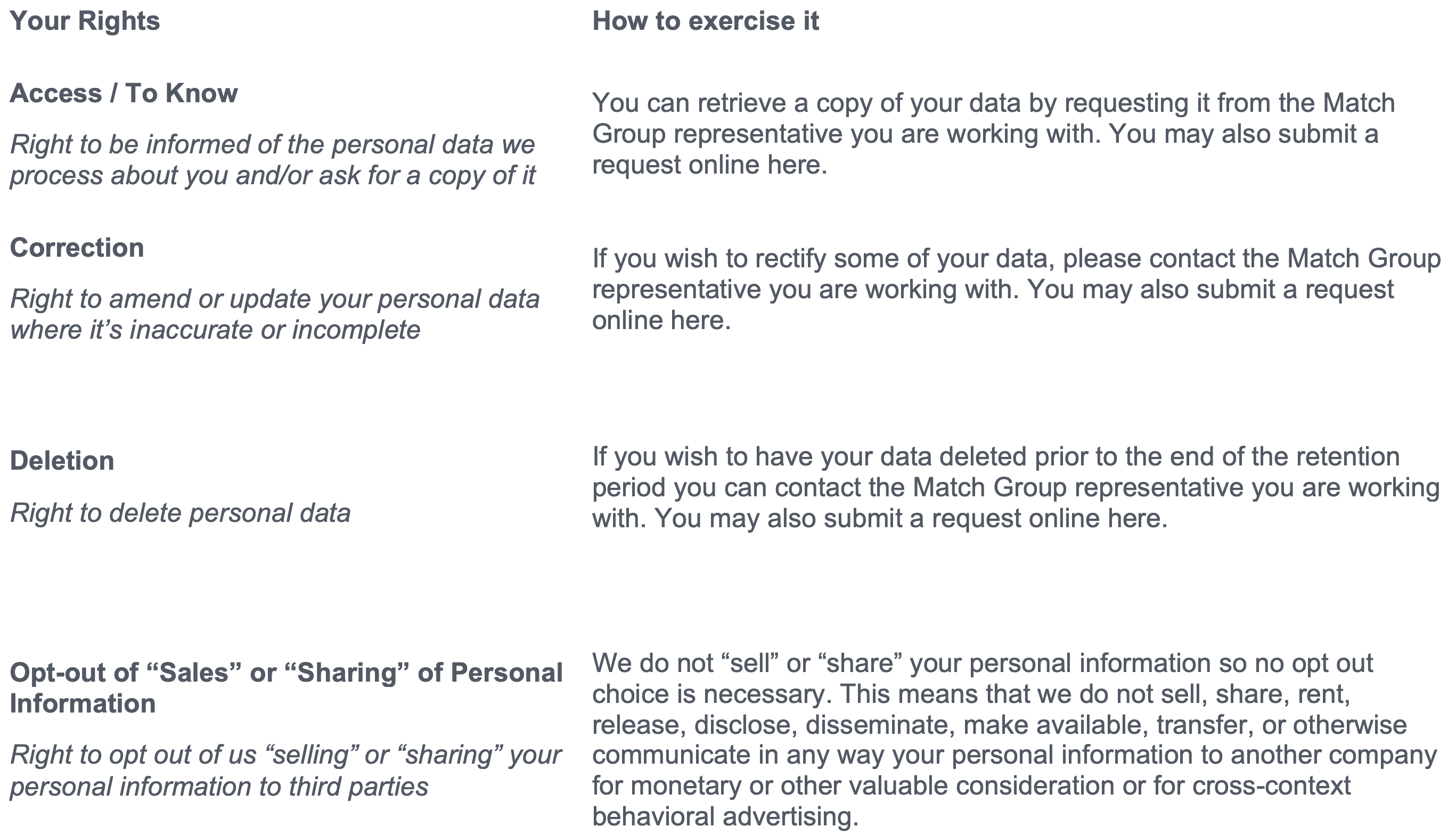 Three-column privacy-rights table from Match Group's "Privacy Policy for Candidates, Contractors, Vendors, and other Third-Parties" (California Consumer Privacy Rights). Columns list the right, its description, and how to exercise it. Rows: Access/To Know—right to be informed of and request a copy of your personal data, obtained via your Match Group representative or an online request. Correction—right to amend inaccurate or incomplete data, via your representative or online. Deletion—right to delete personal data before the retention period ends, via your representative or online. Opt-out of "Sales" or "Sharing"—Match Group states it does not sell or share personal information, so no opt-out is needed."